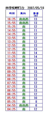 6901 6901